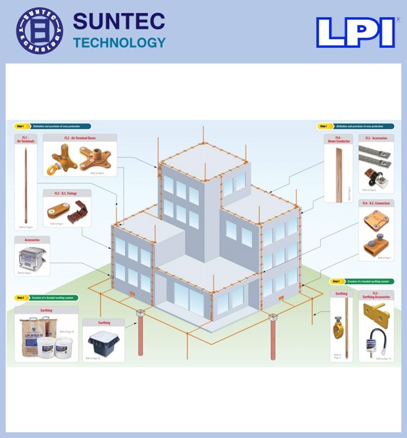 ระบบป้องกันฟ้าผ่า (สายล่อฟ้า) LPI แบบ Faraday Cage หรือแบบฟาราเดย์