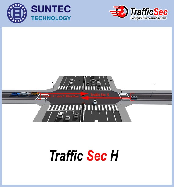 การตรวจจับการฝ่าฝืนกฎจราจร Traffic Sec H