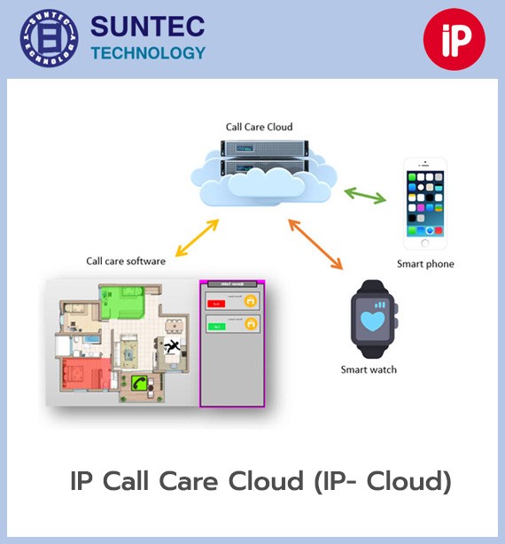 ระบบเรียกพยาบาล IP Call (ระบบ IP Based Network)